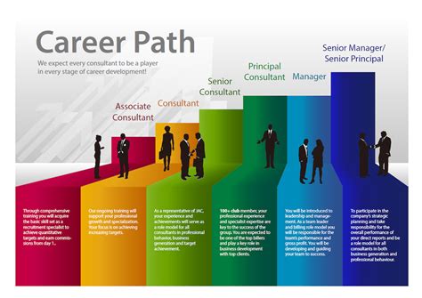 Career Paths That Pay Well