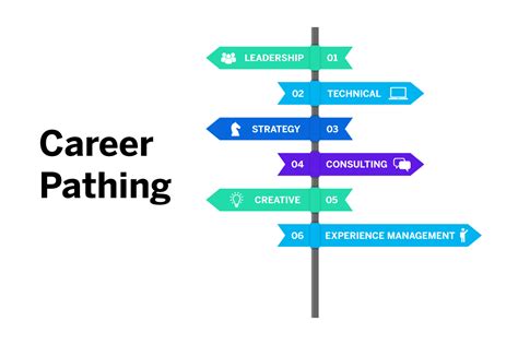 Career Pathway Definition