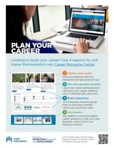 Career Resource Center Near Me