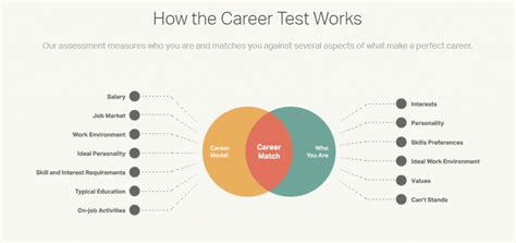 Career Test For High School Students
