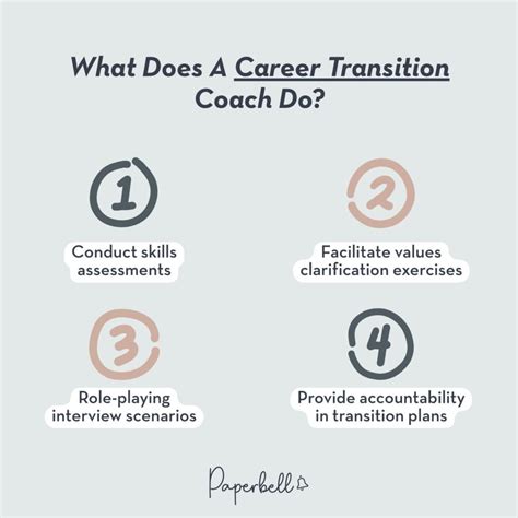 Career Transition Coaches