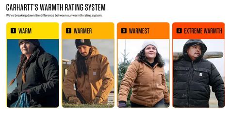 Carhartt Warmth Chart