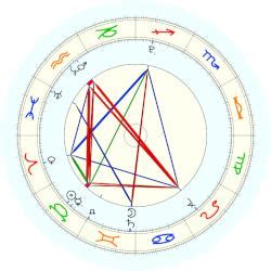 Carlos Alcaraz Birth Chart