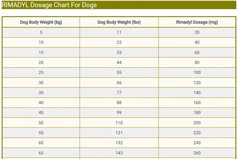 Carprofen Dosing Chart Dogs