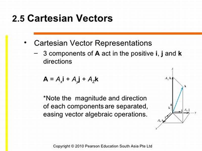 Cartesian Vector Form