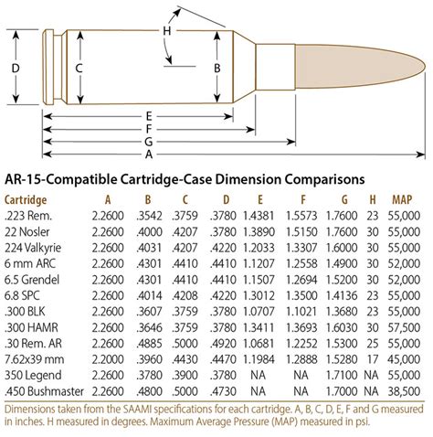 Cartridge Case Capacity Chart