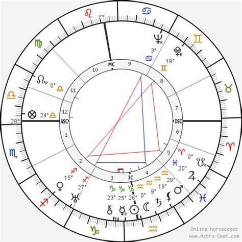Cary Grant Birth Chart