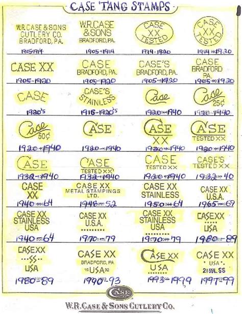 Case Knife Tang Stamp Chart
