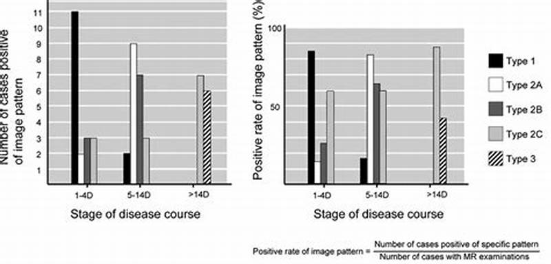 Case Pattern Numbers