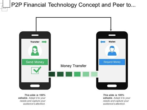 1. Peer-to-Peer (P2P) Transfers and Requests
