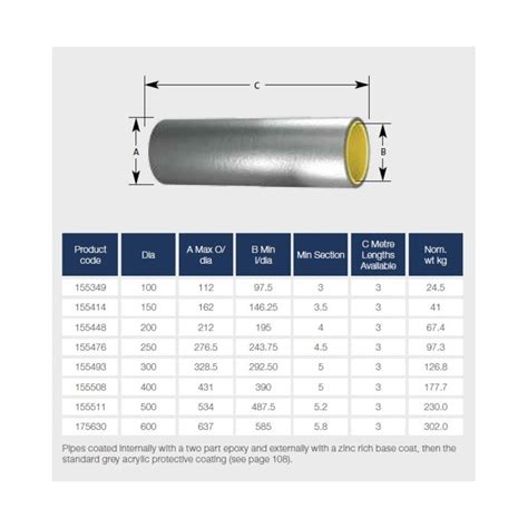 Cast Iron Pipe Catalogue