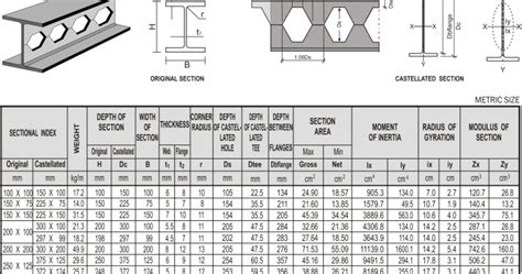 Castellated Beam Catalog