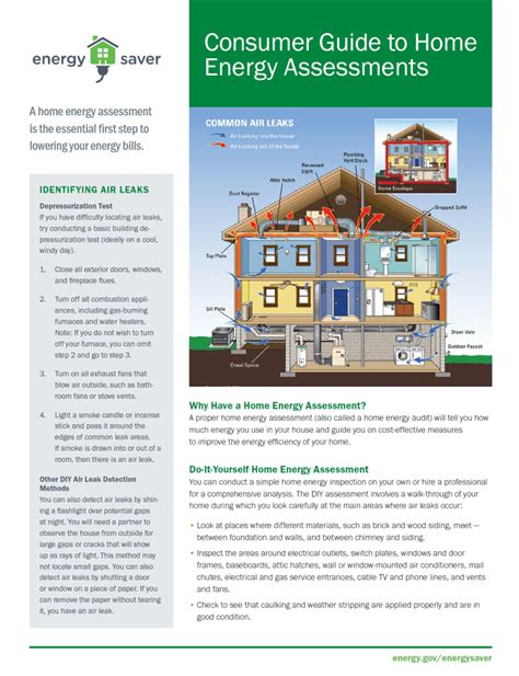 Castleton Energy Assessments