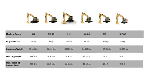 Cat Excavator Size Chart