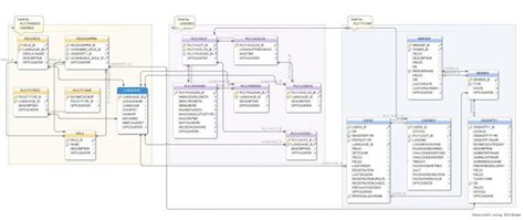 Catalog Data Model Websphere Commerce 7