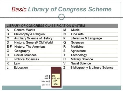 Cataloging Library Of Congress Classifcation Number