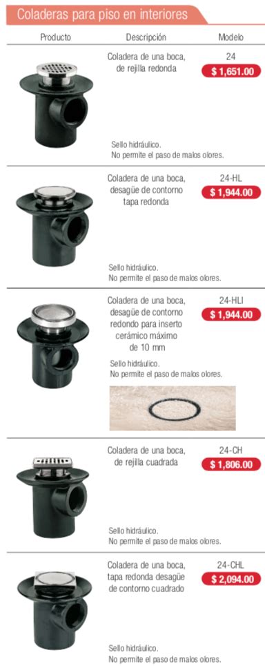 Catalogo Coladeras Helvex