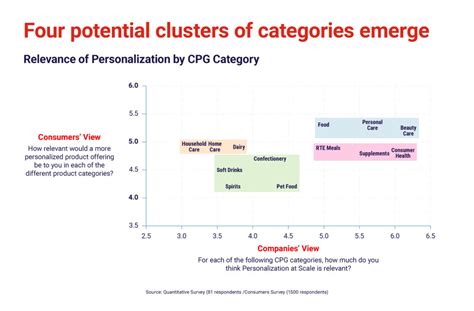 Catalogue Priority Code Personalization Mall