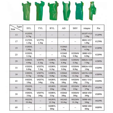 Caterpillar Excavator Bucket Teeth Size Chart