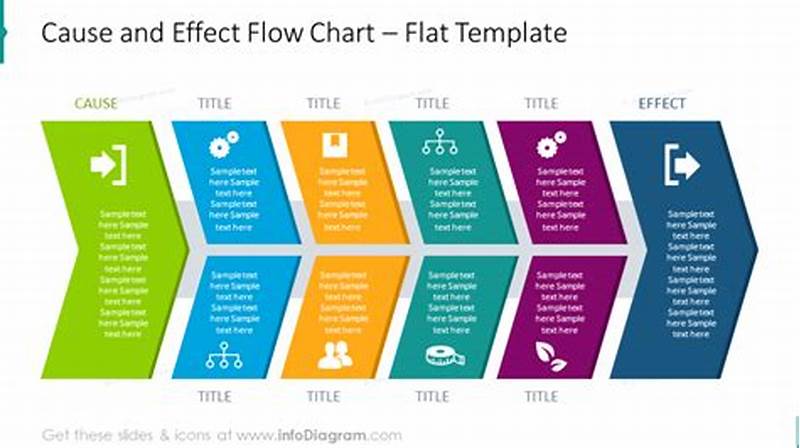 Cause And Effect Flow Chart Example