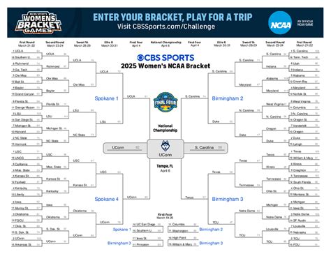 Cbs Printable Bracket Ncaa