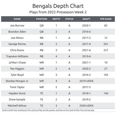 Cbs Sports Depth Chart