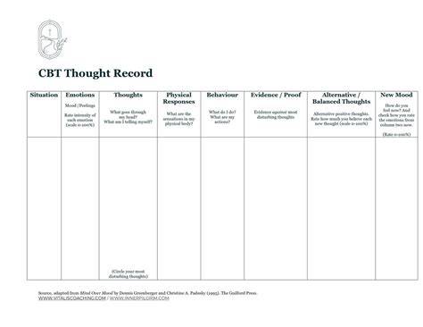 Cbt Thought Record Template