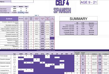 Celf 4 Spanish Report Template