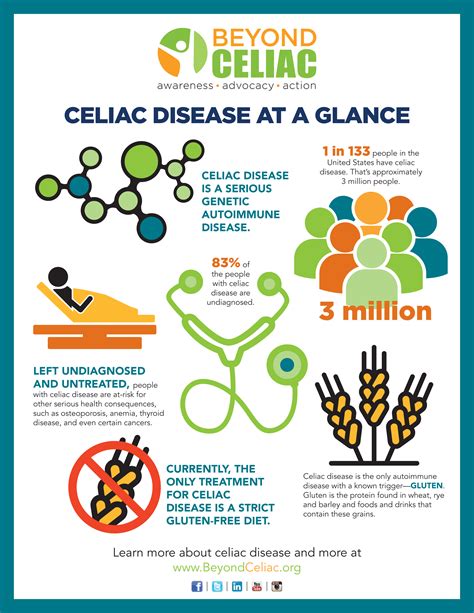 download Celiac Disease and Gluten