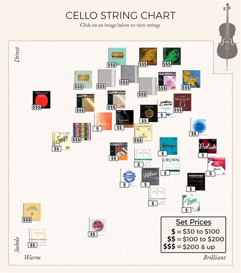 Cello String Identification Chart