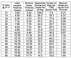 Cellulose Insulation Depth Chart