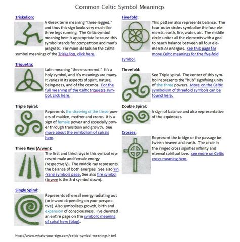 Celtic Symbol Meanings Chart
