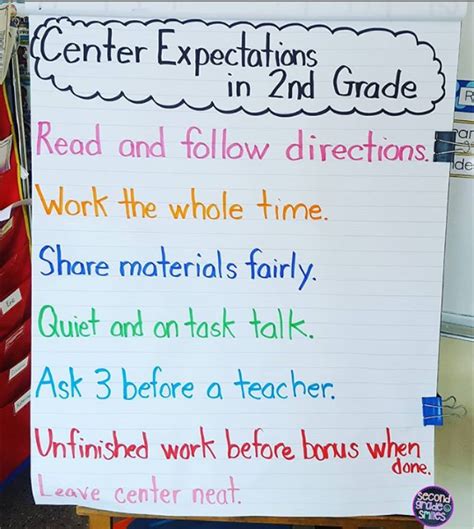 Center Expectations Anchor Chart