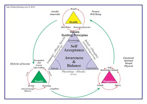 Central Balance Health & Wellness