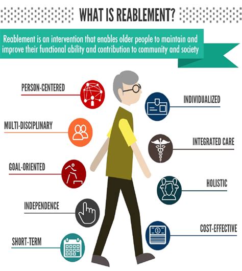 Central Reablement Service & Home Pathway