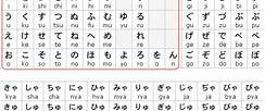 Cerpen Jepang Hiragana dan Kanji gambar