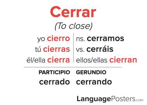 Cerrar Verb Chart