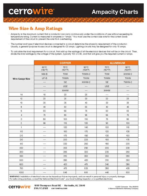Cerrowire Ampacity Chart