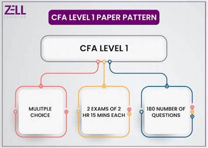 Cfa Exam Pattern