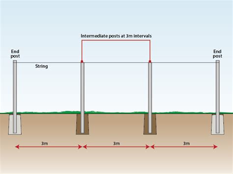 Chain Link Fence Post Spacing Chart