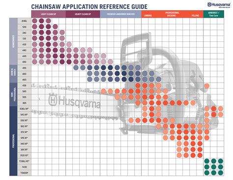 Chainsaw Bar Size Chart