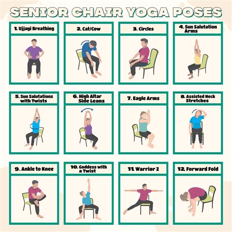 Chair Yoga Workout Chart