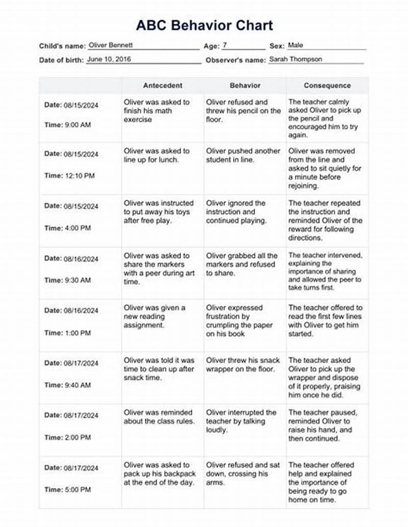 Challenging Behavior Abc Behaviour Chart Example