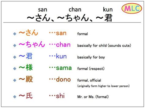 Chan in japanese