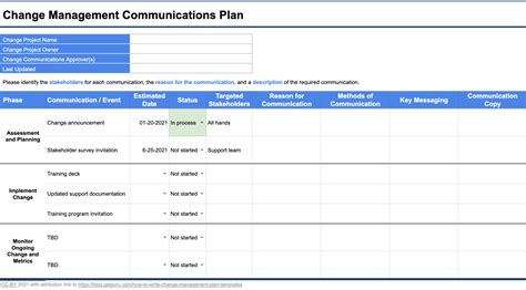 Change Management Communication Template