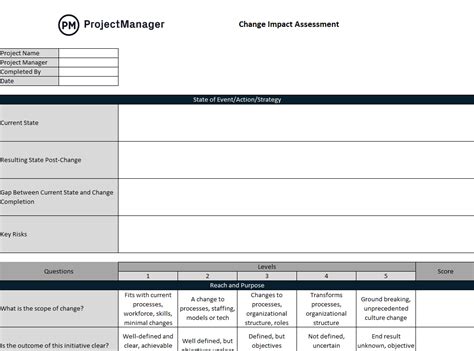 Change Management Risk Assessment Template