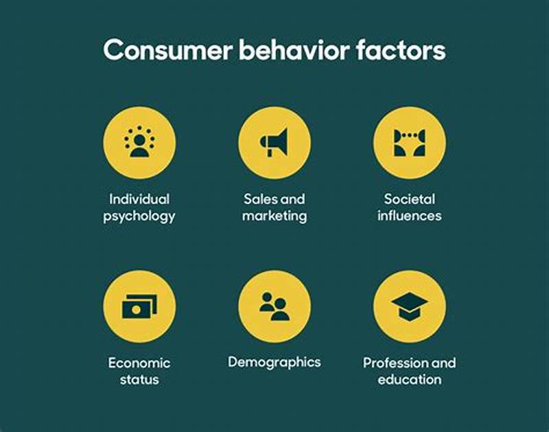 Changes In Behaviour Pattern Of Consumer