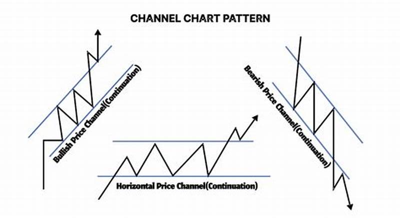 Channel Up Pattern