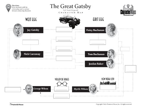 Character Chart For Great Gatsby