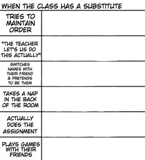 Character Chart Meme